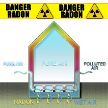 Illustration prevent Radon polution 