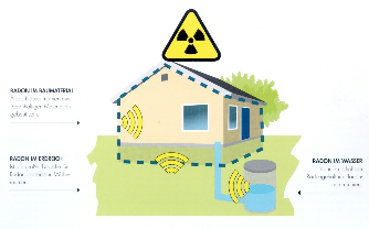Illustration Radonvorkommen