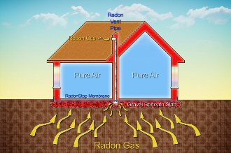 Schema Radonsauger